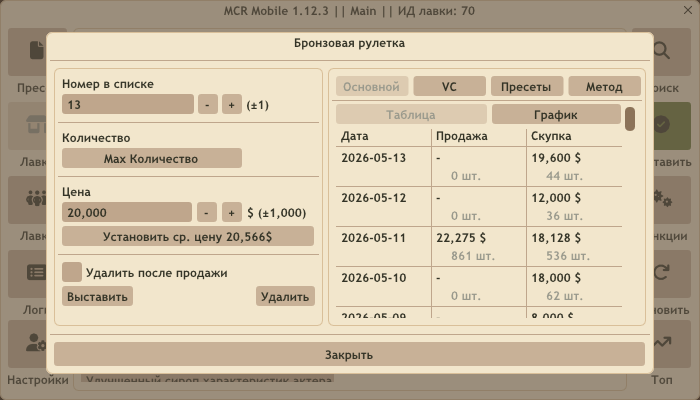 Средние цены MCR Mobile